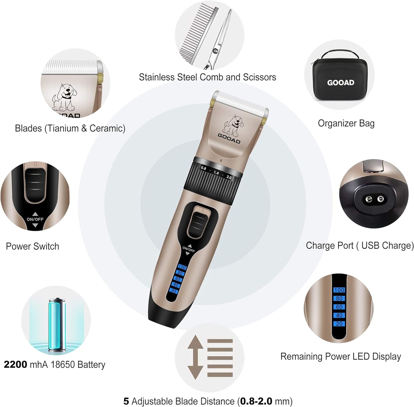 Dog Clippers Grooming Kit and Paw Trimmer,Cordless,Low Noise, Electric Quiet,Rechargeable, Dog Trimmer Grooming Tool, Pet Hair Clippers for Thick Coats,Shaver for Small and Large Dogs Cats