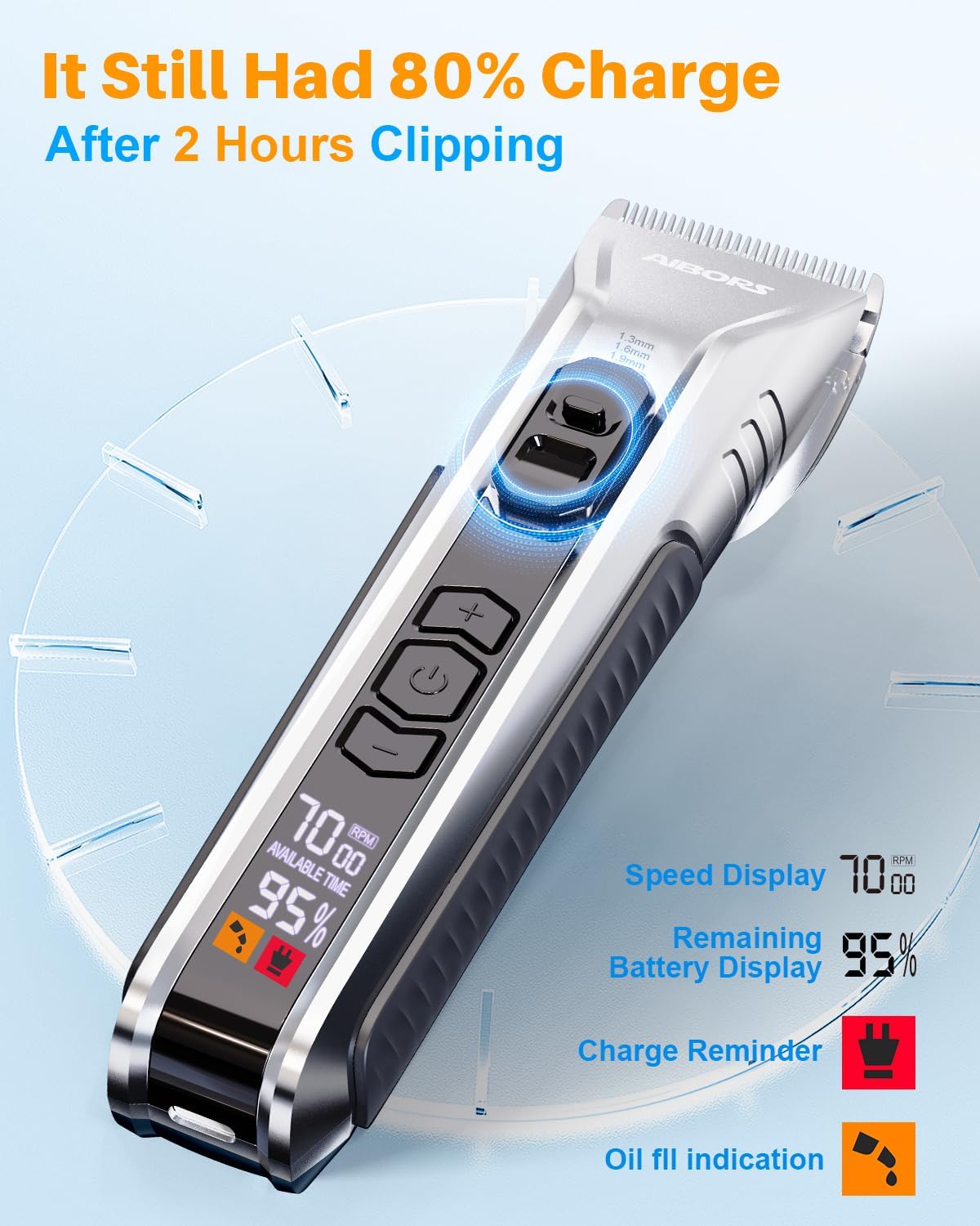 Dog Clippers for Grooming, AIBORS Dog Shavers Kit for Grooming, Low Noise, Rechargeable Cordless Hair Clippers for Dogs Cats Pets, USB C Charging, Quite Dog Hair Trimmer with Ceramic Blade