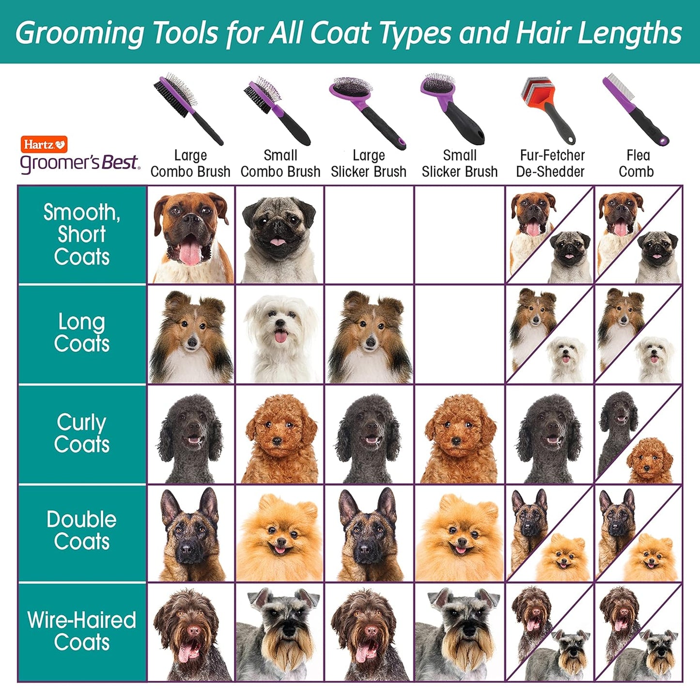 Groomer's Best Small Combo Brush for Cats and Small Dogs